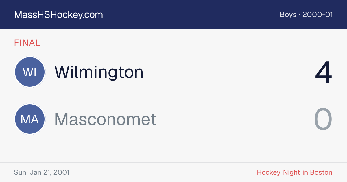 Wilmington at Masconomet score card