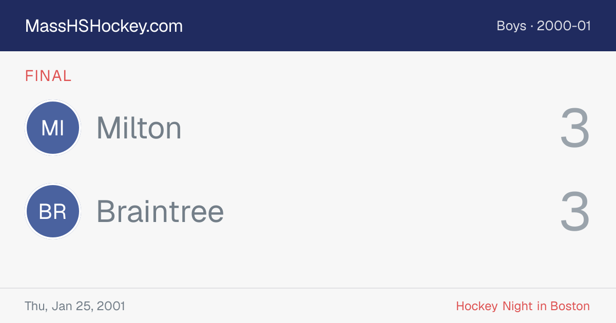 Milton at Braintree score card