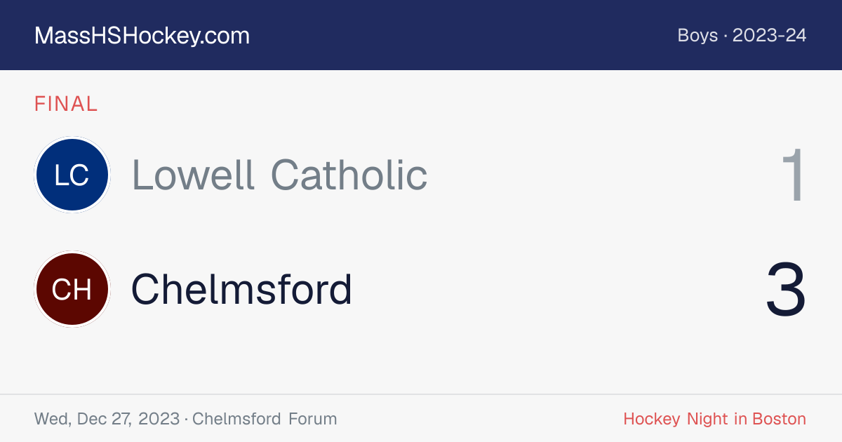 Lowell Catholic at Chelmsford score card