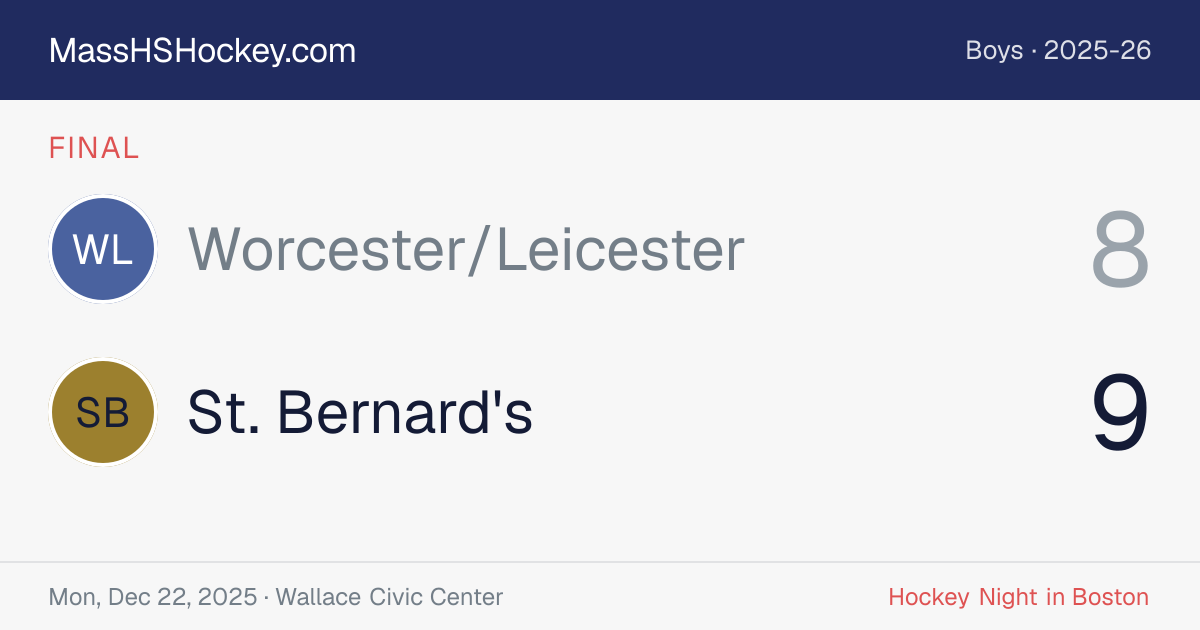 Worcester/Leicester at St. Bernard's score card