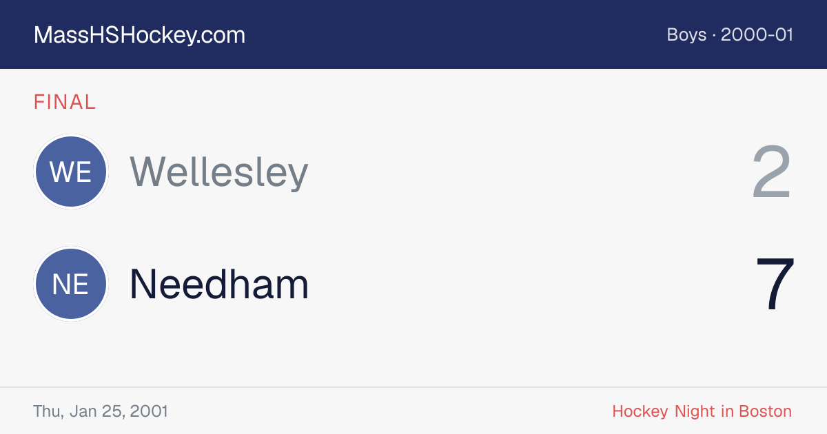 Wellesley at Needham score card