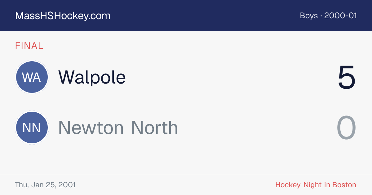 Walpole at Newton North score card