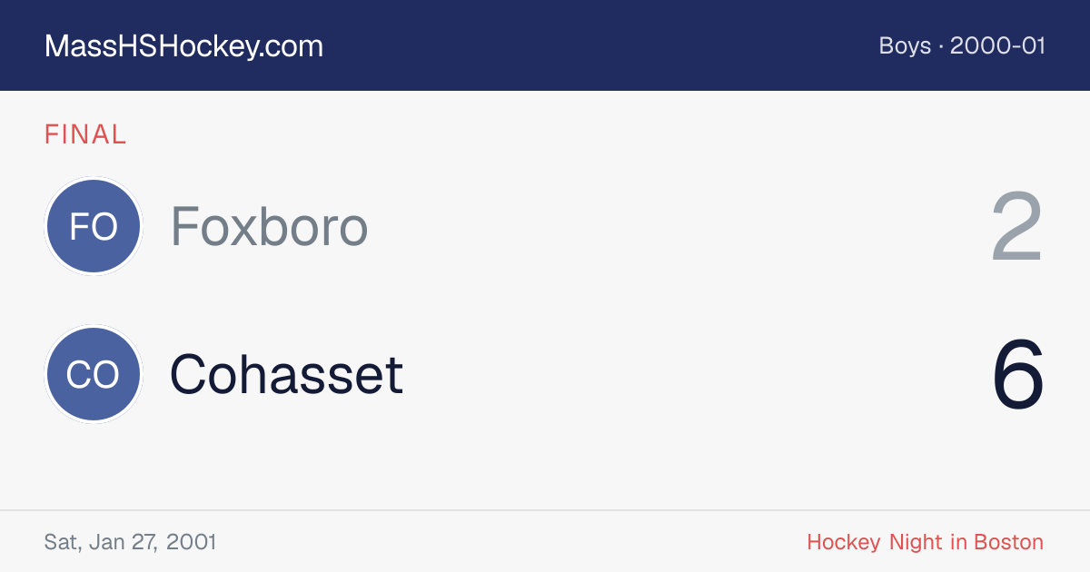 Foxboro at Cohasset score card