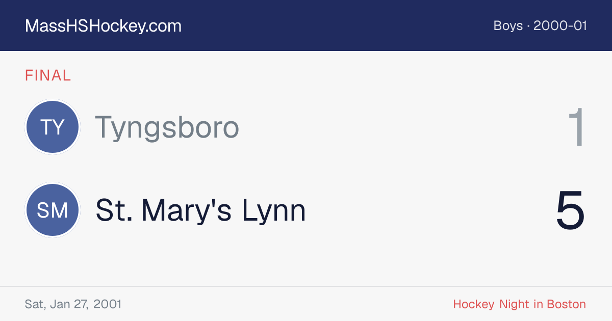 Tyngsboro at St. Mary's Lynn score card