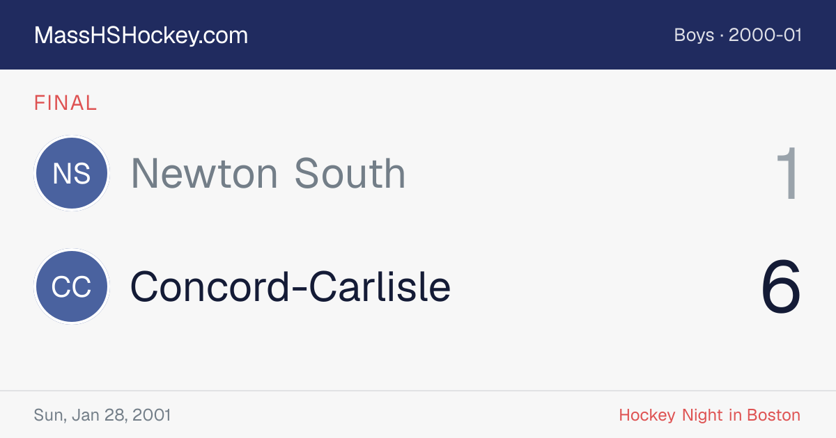 Newton South at Concord-Carlisle score card