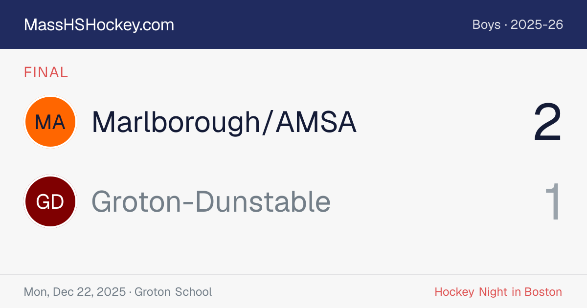 Marlborough/AMSA at Groton-Dunstable score card