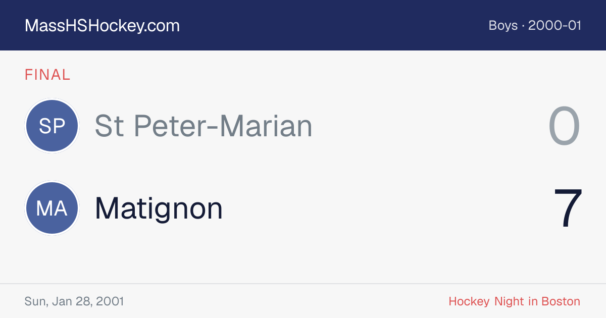 St Peter-Marian at Matignon score card
