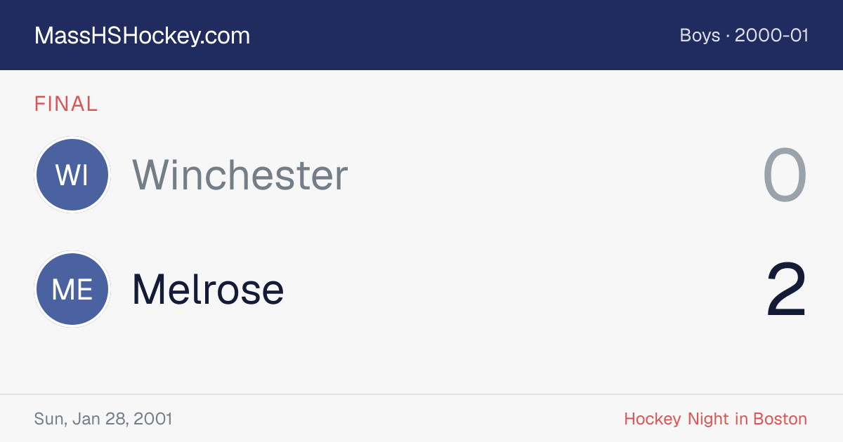 Winchester at Melrose score card