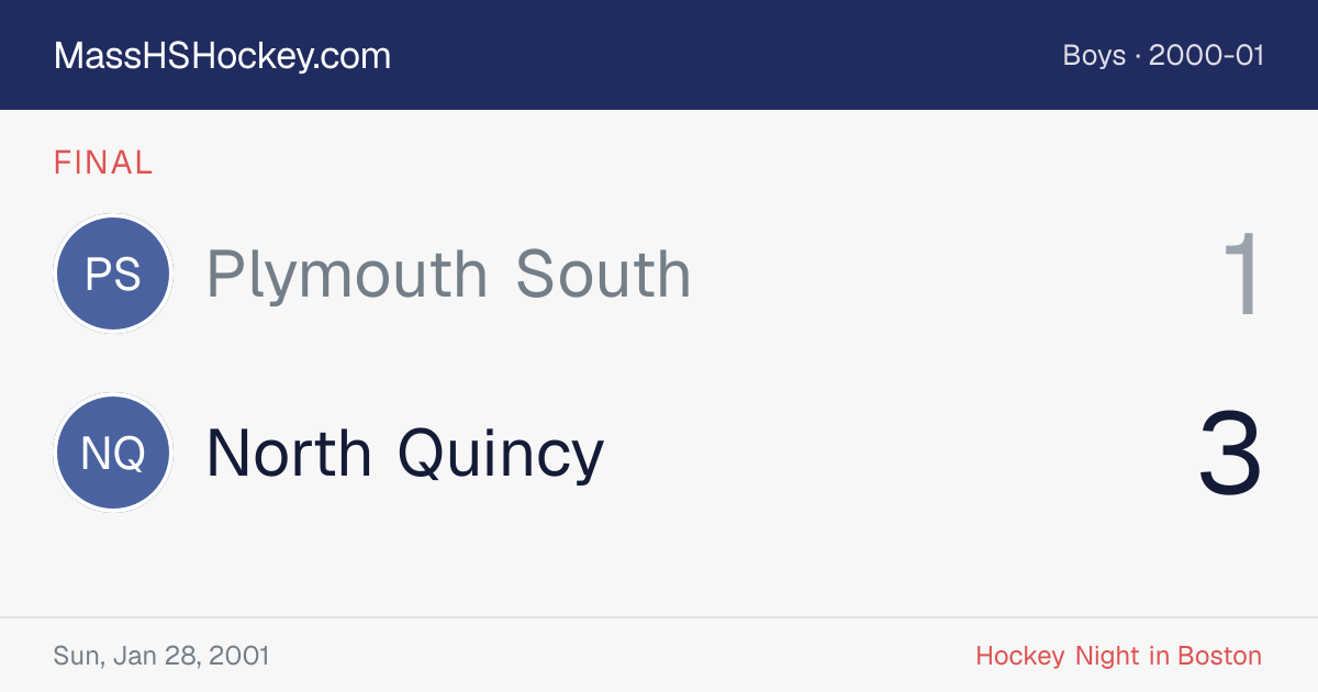 Plymouth South at North Quincy score card