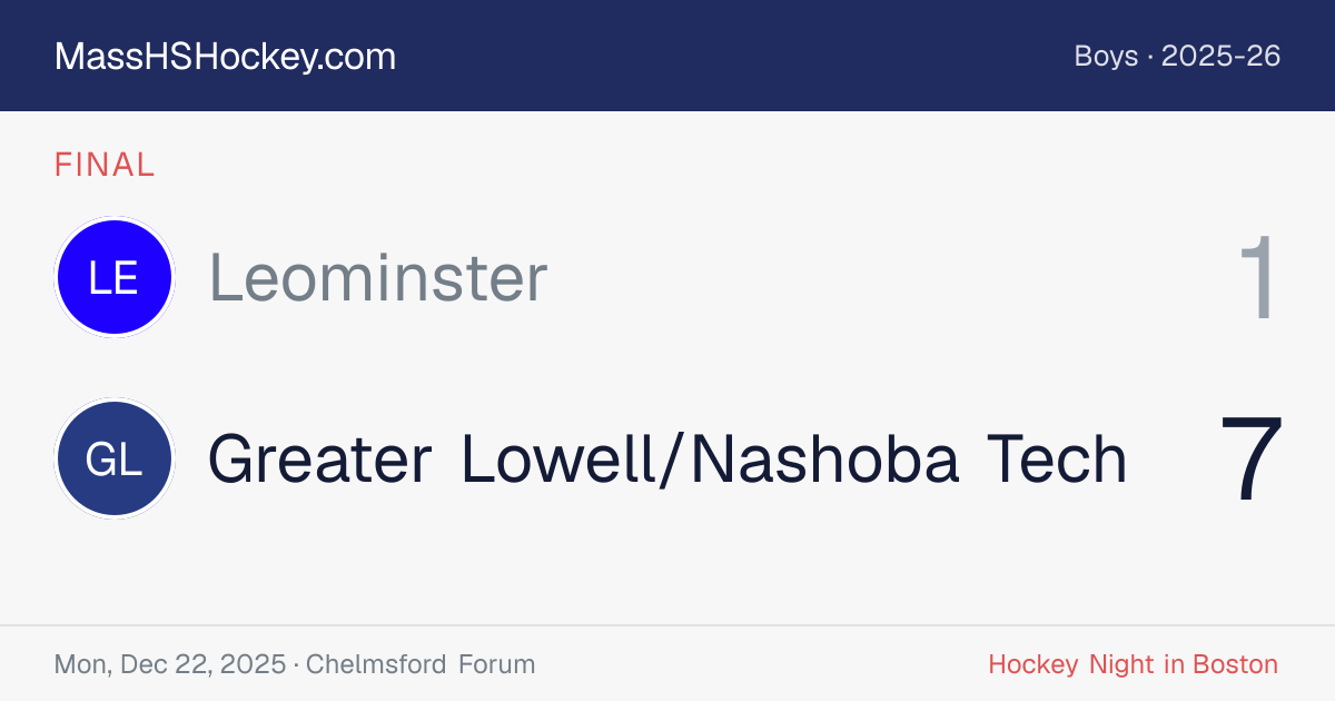 Leominster at Greater Lowell/Nashoba Tech score card
