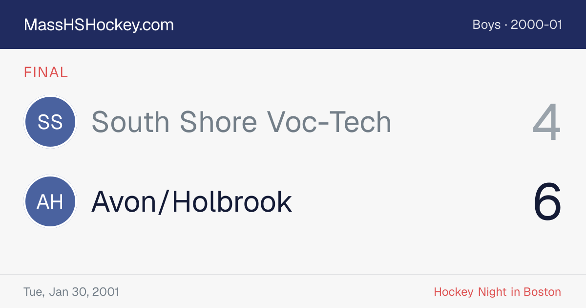 South Shore Voc-Tech at Avon/Holbrook score card