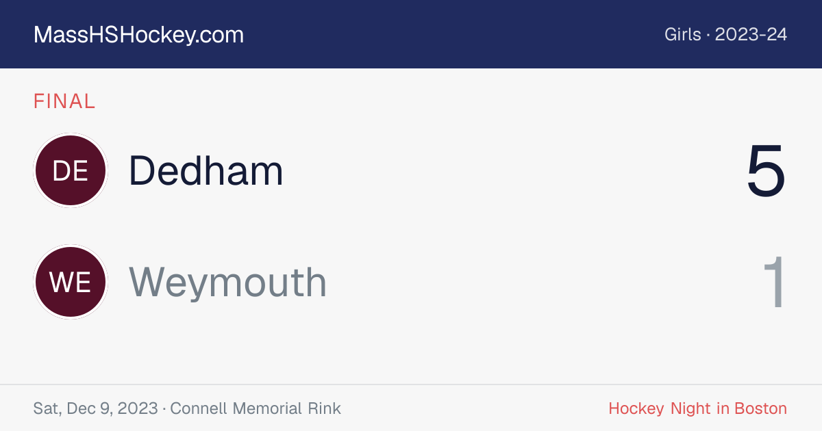 Dedham at Weymouth score card