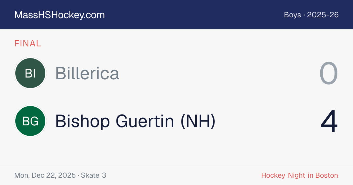 Billerica at Bishop Guertin (NH) score card