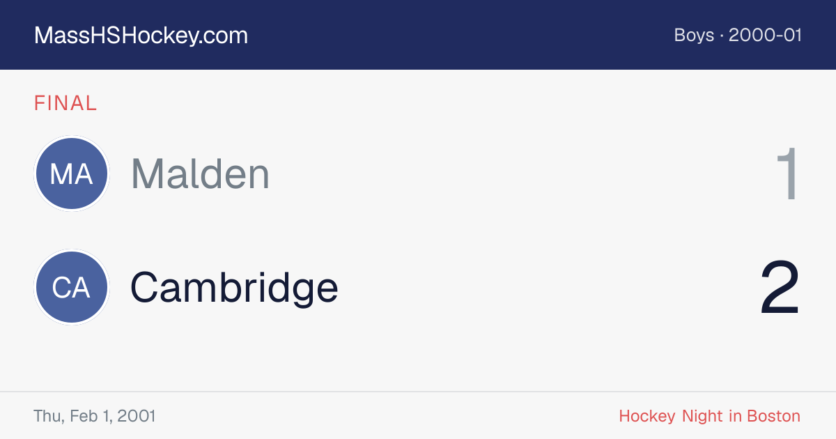 Malden at Cambridge score card