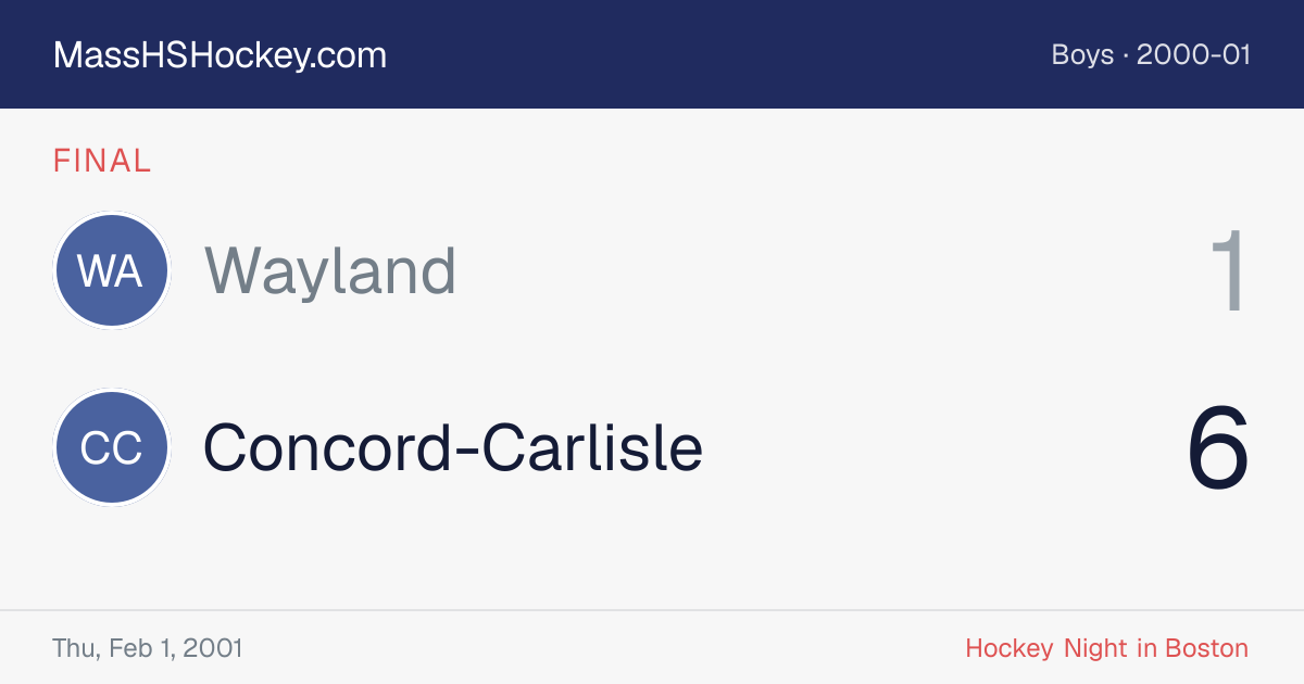 Wayland at Concord-Carlisle score card