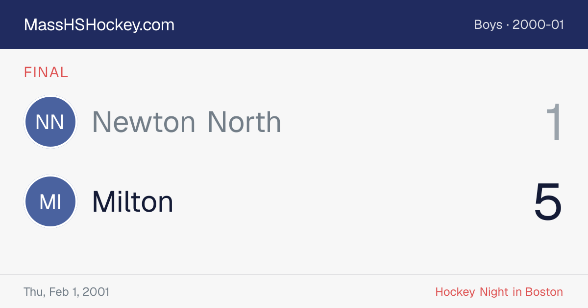 Newton North at Milton score card