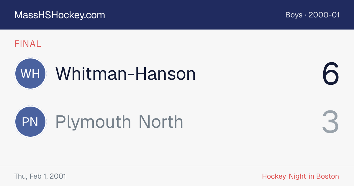 Whitman-Hanson at Plymouth North score card