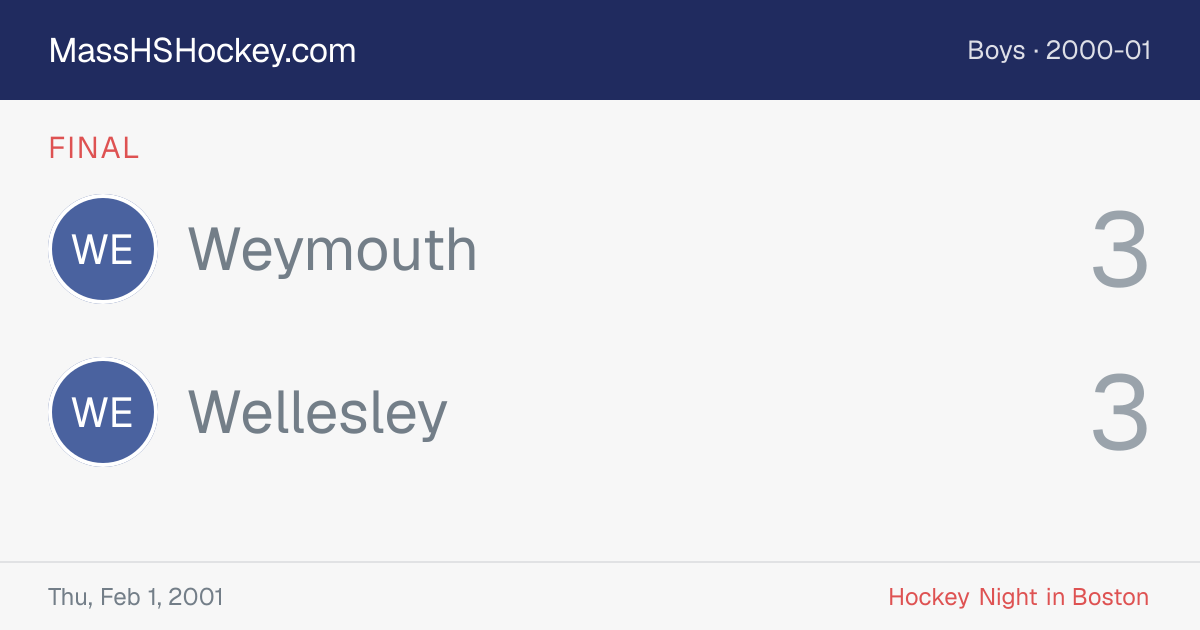 Weymouth at Wellesley score card