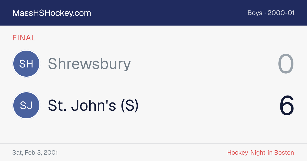 Shrewsbury at St. John's (S) score card