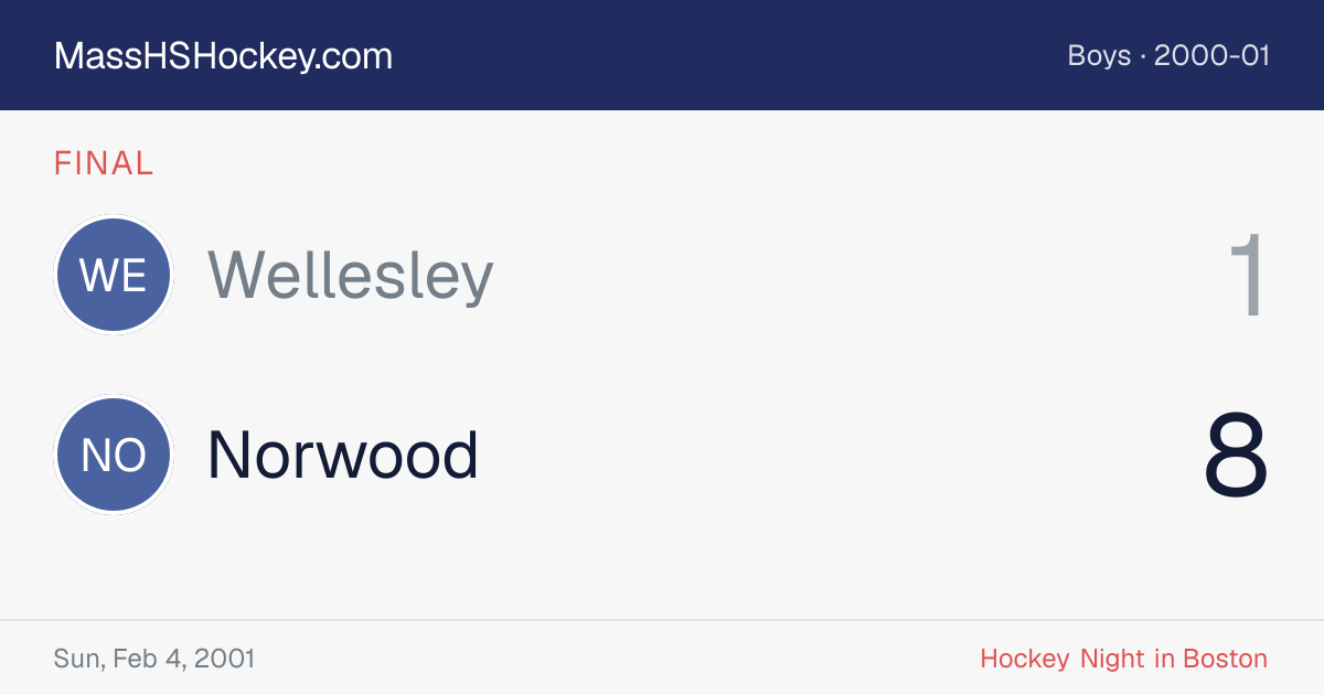Wellesley at Norwood score card