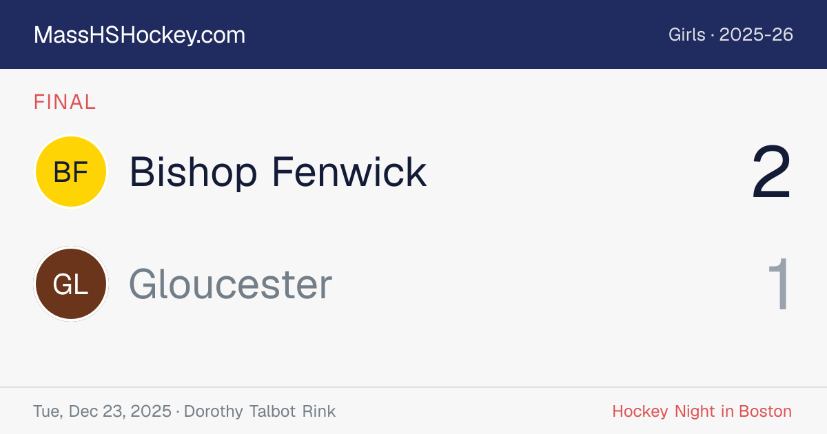 Bishop Fenwick at Gloucester score card