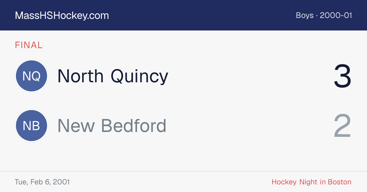 North Quincy at New Bedford score card