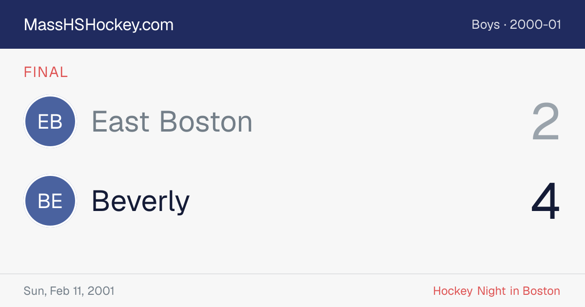East Boston at Beverly score card