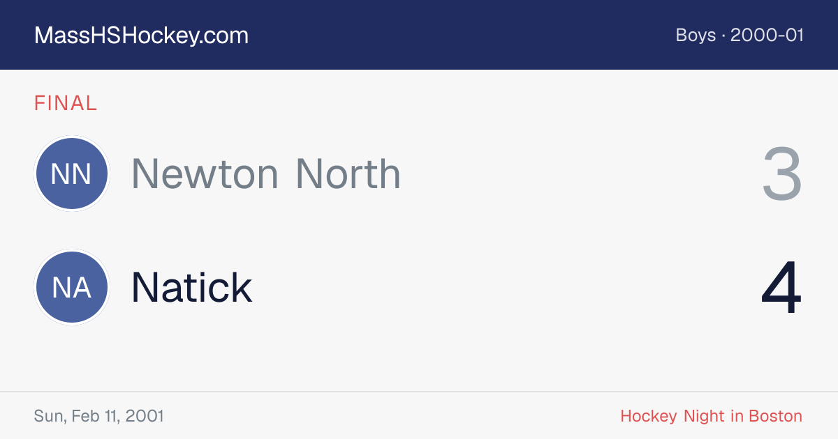 Newton North at Natick score card