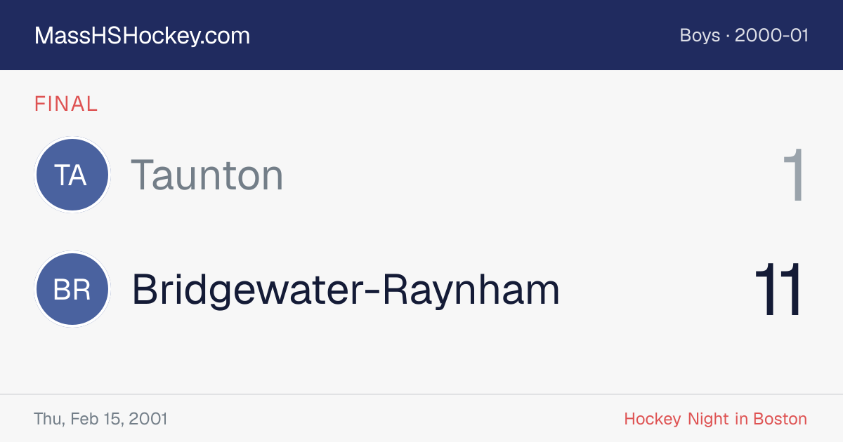 Taunton at Bridgewater-Raynham score card