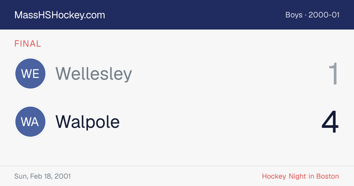 Wellesley at Walpole score card