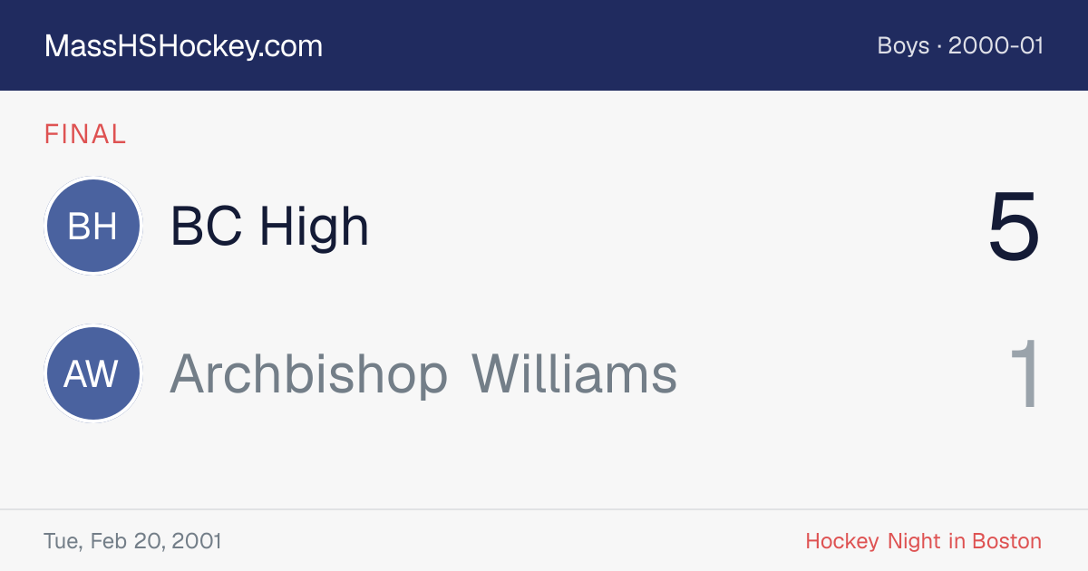 BC High at Archbishop Williams score card