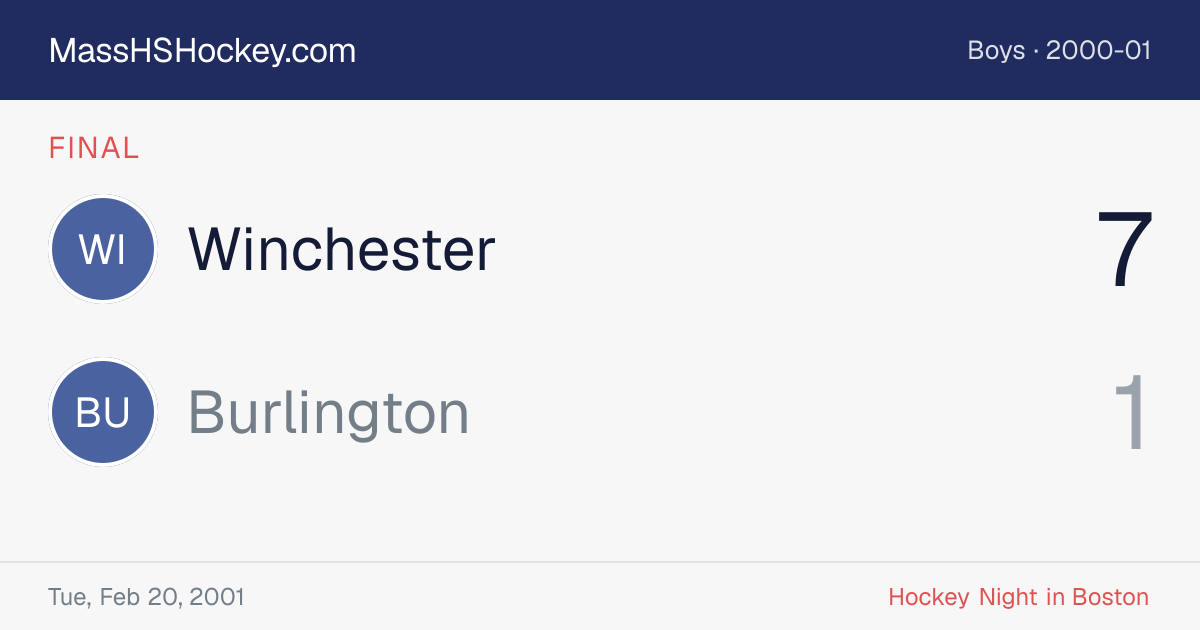 Winchester at Burlington score card