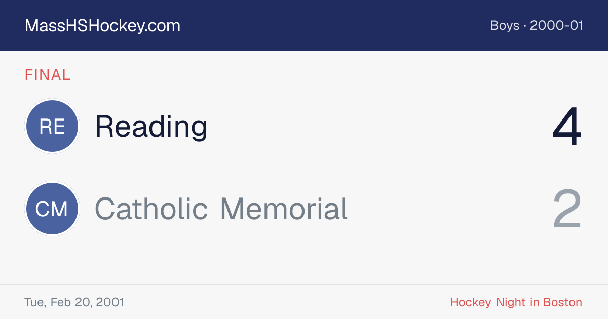 Reading at Catholic Memorial score card