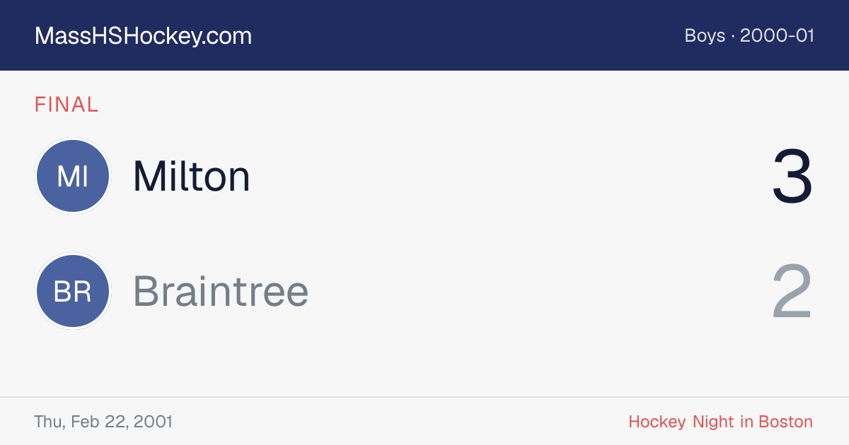 Milton at Braintree score card