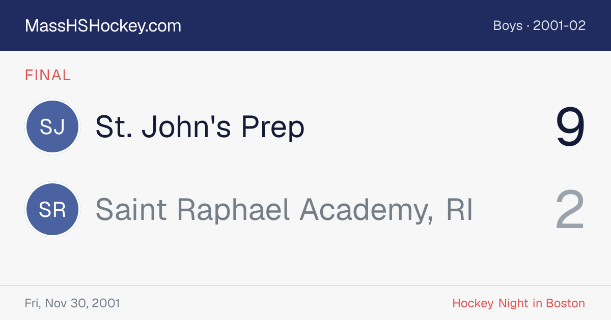 St. John's Prep at Saint Raphael Academy, RI score card