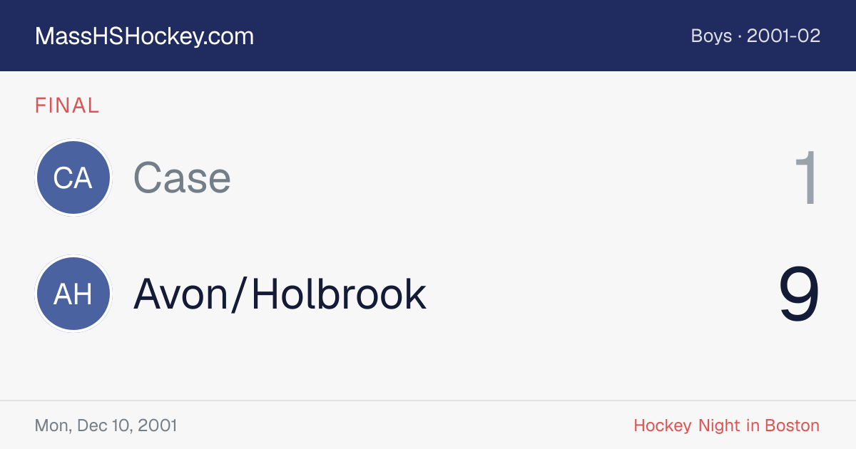 Case at Avon/Holbrook score card