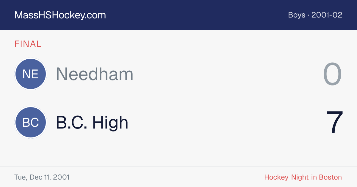 Needham at B.C. High score card