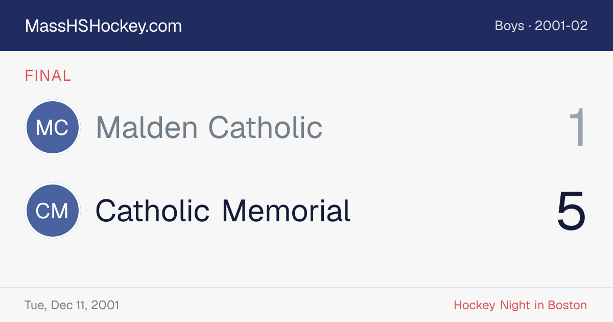 Malden Catholic at Catholic Memorial score card