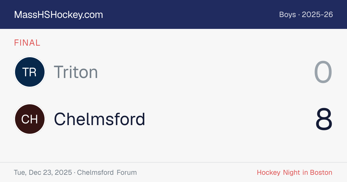 Triton at Chelmsford score card