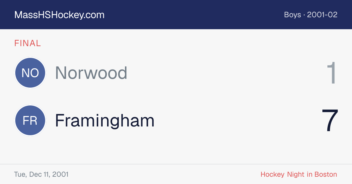 Norwood at Framingham score card