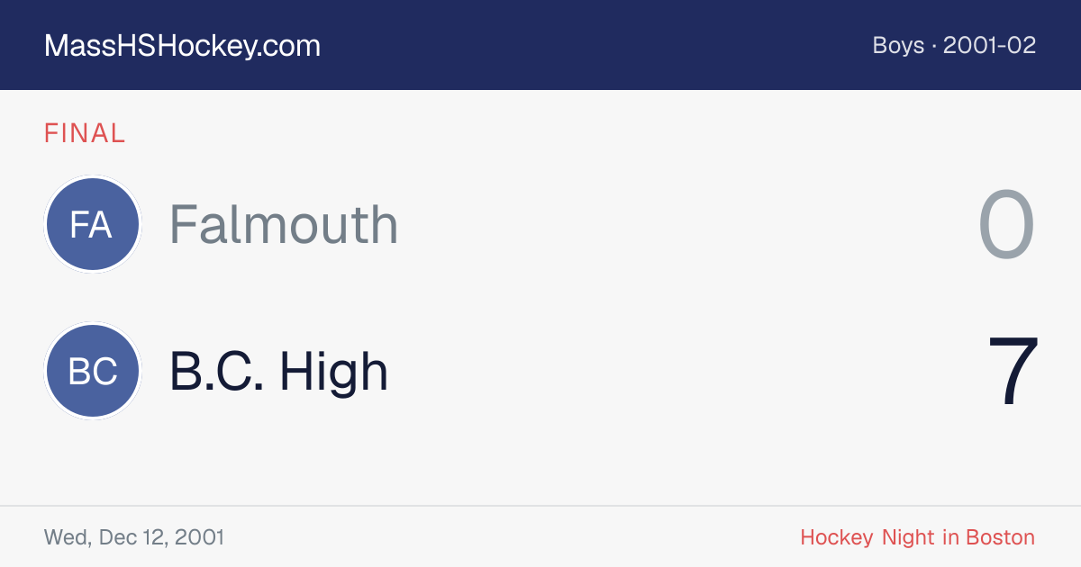Falmouth at B.C. High score card