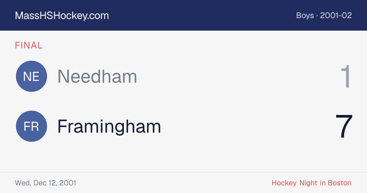 Needham at Framingham score card