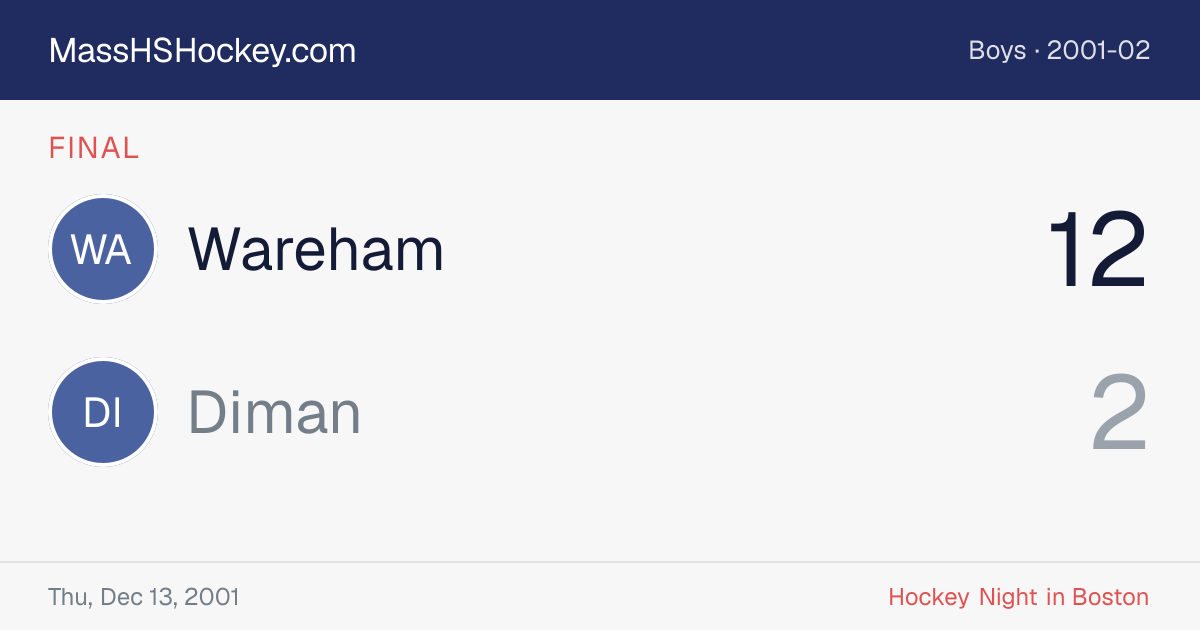 Wareham at Diman score card