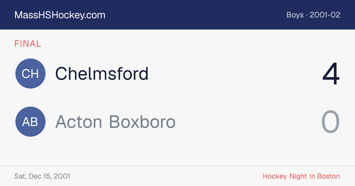 Chelmsford at Acton Boxboro score card