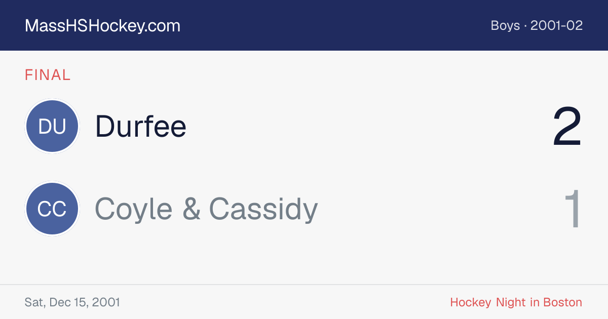 Durfee at Coyle & Cassidy score card