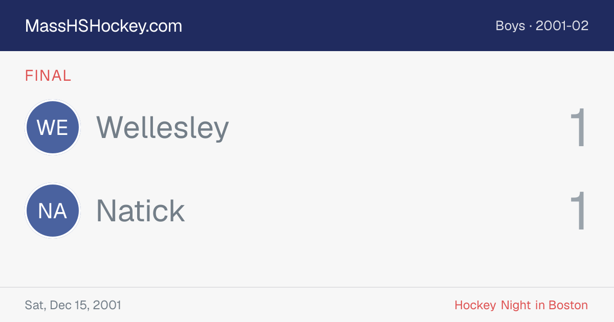 Wellesley at Natick score card