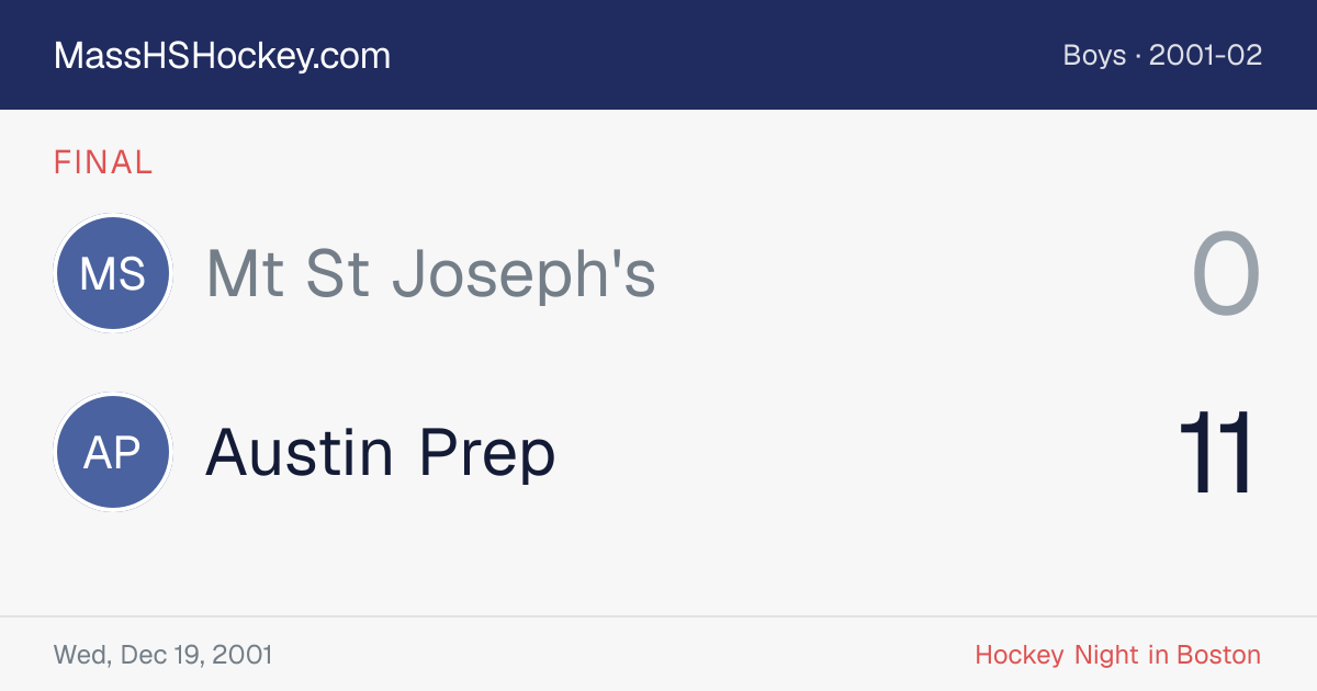 Mt St Joseph's at Austin Prep score card