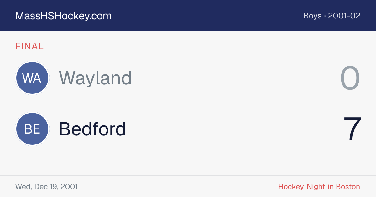 Wayland at Bedford score card