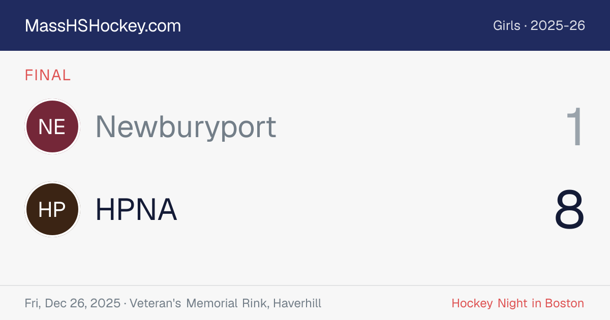 Newburyport at HPNA score card