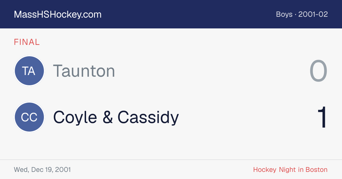 Taunton at Coyle & Cassidy score card
